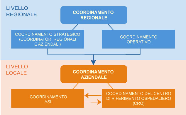 Giunta Regione Lazio