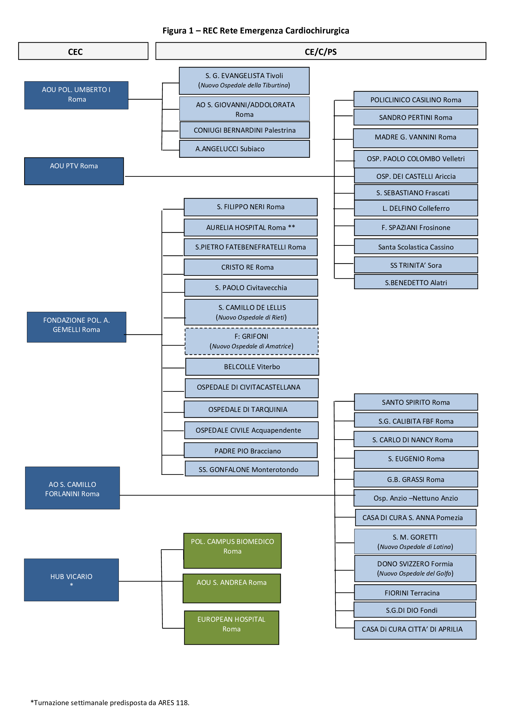 Afferenze rete emergenza cardiochirurgia