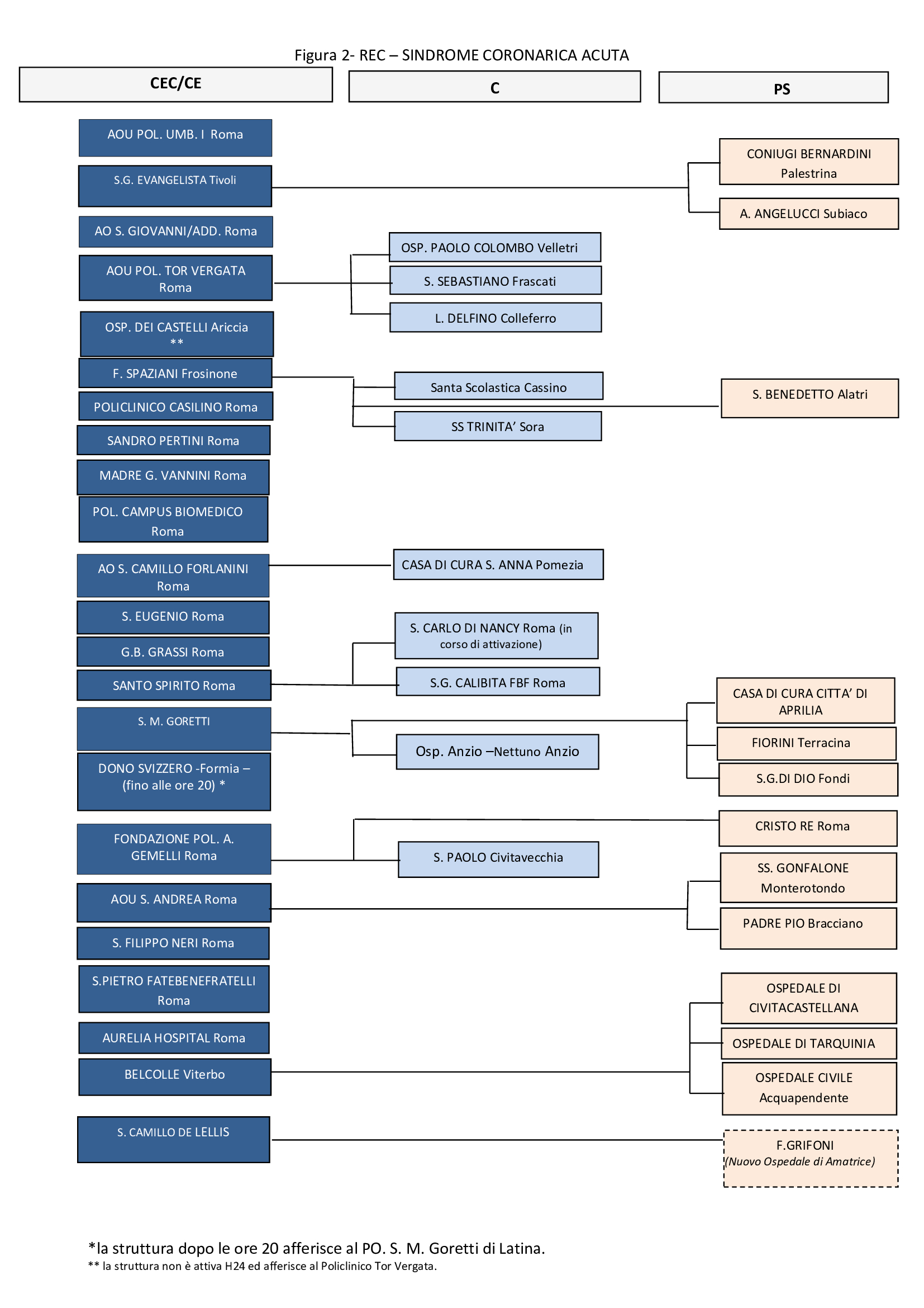 Afferenze rete emergenza cardiologica 2