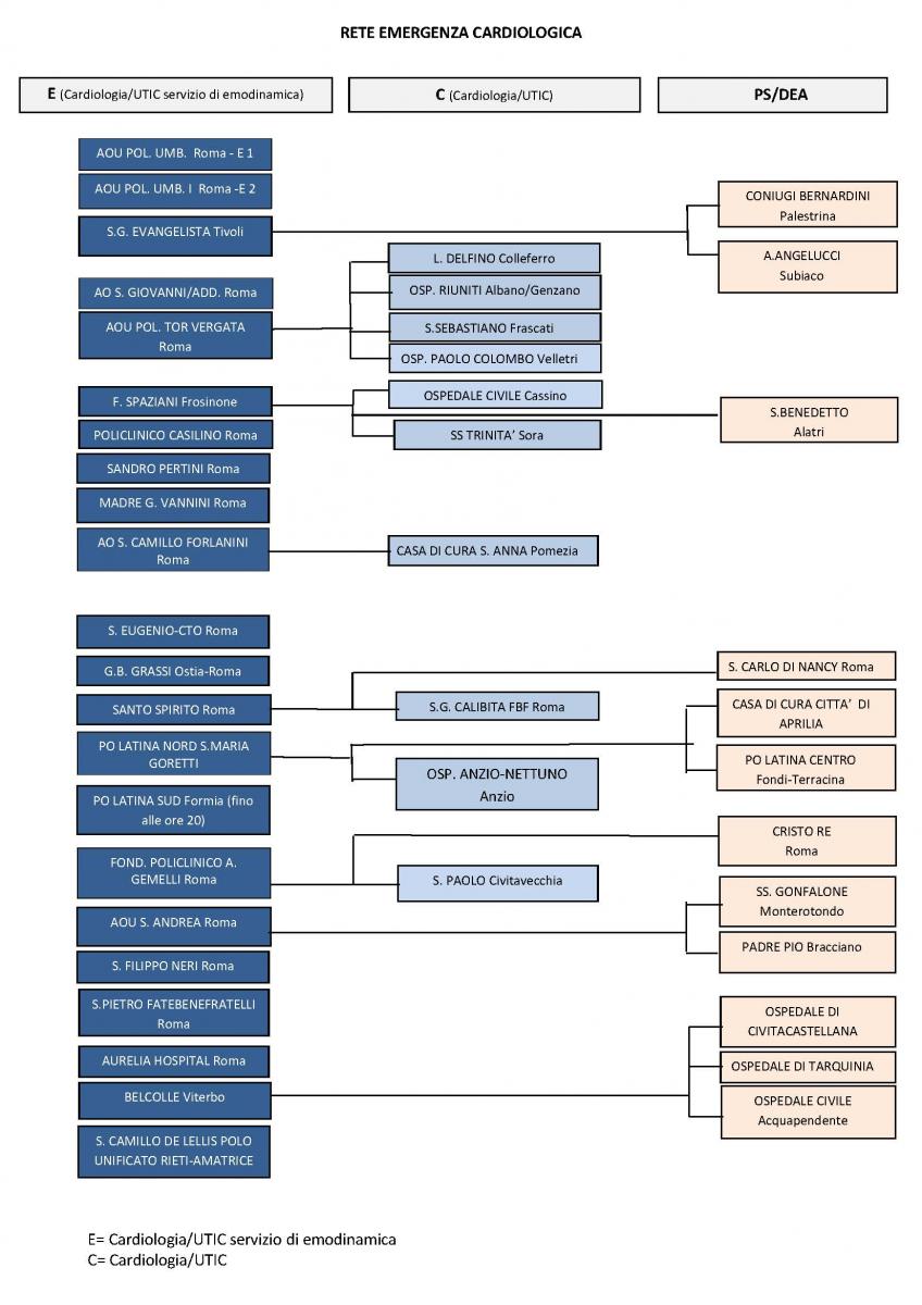 Rete emergenza cardiologica