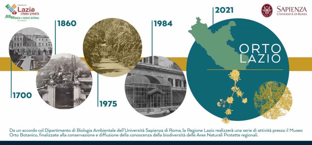 Sistema Parchi Lazio Orto Botanico