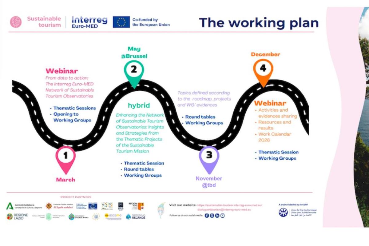 The working plan